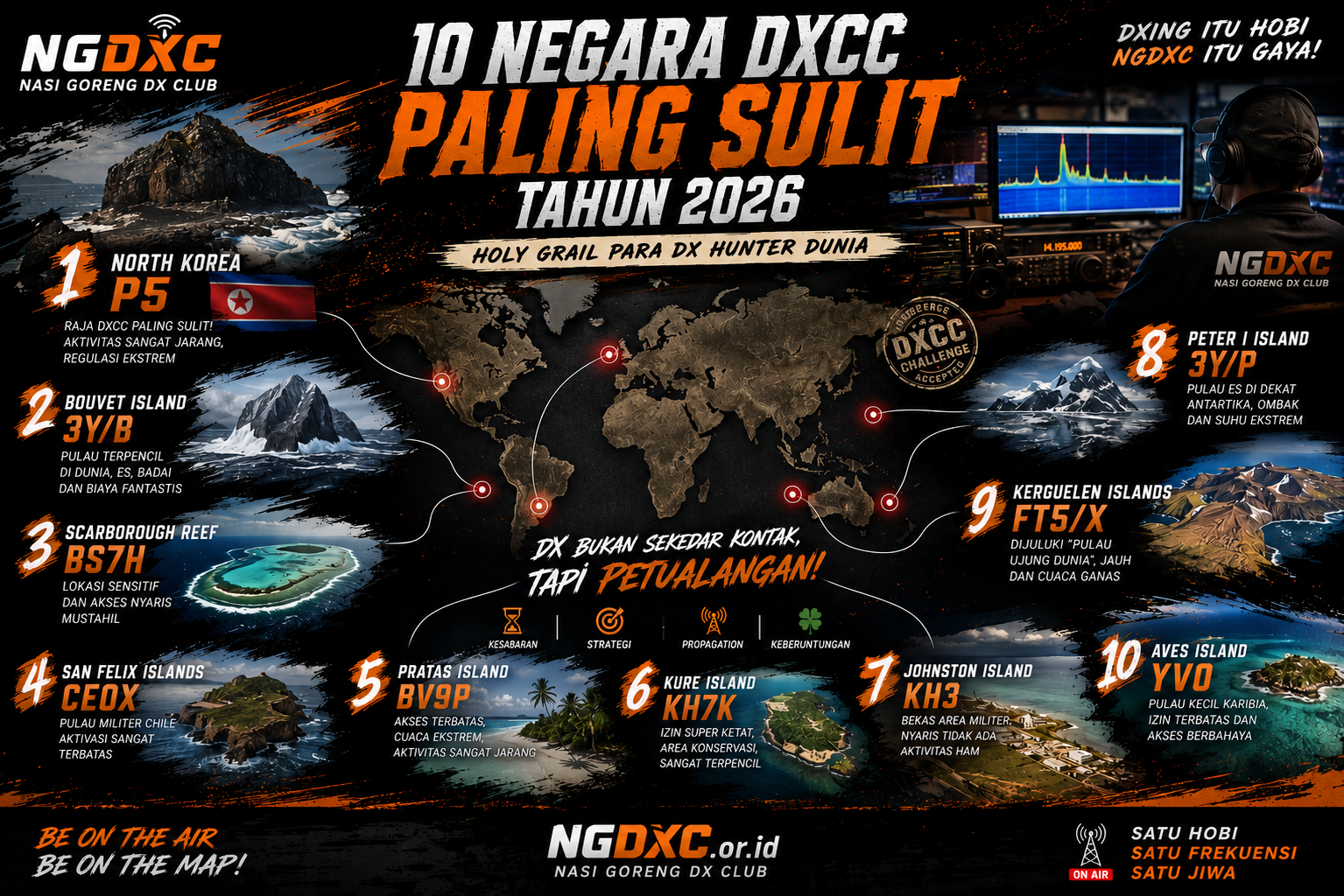 10 Negara DXCC Paling Sulit Diburu Tahun 2026