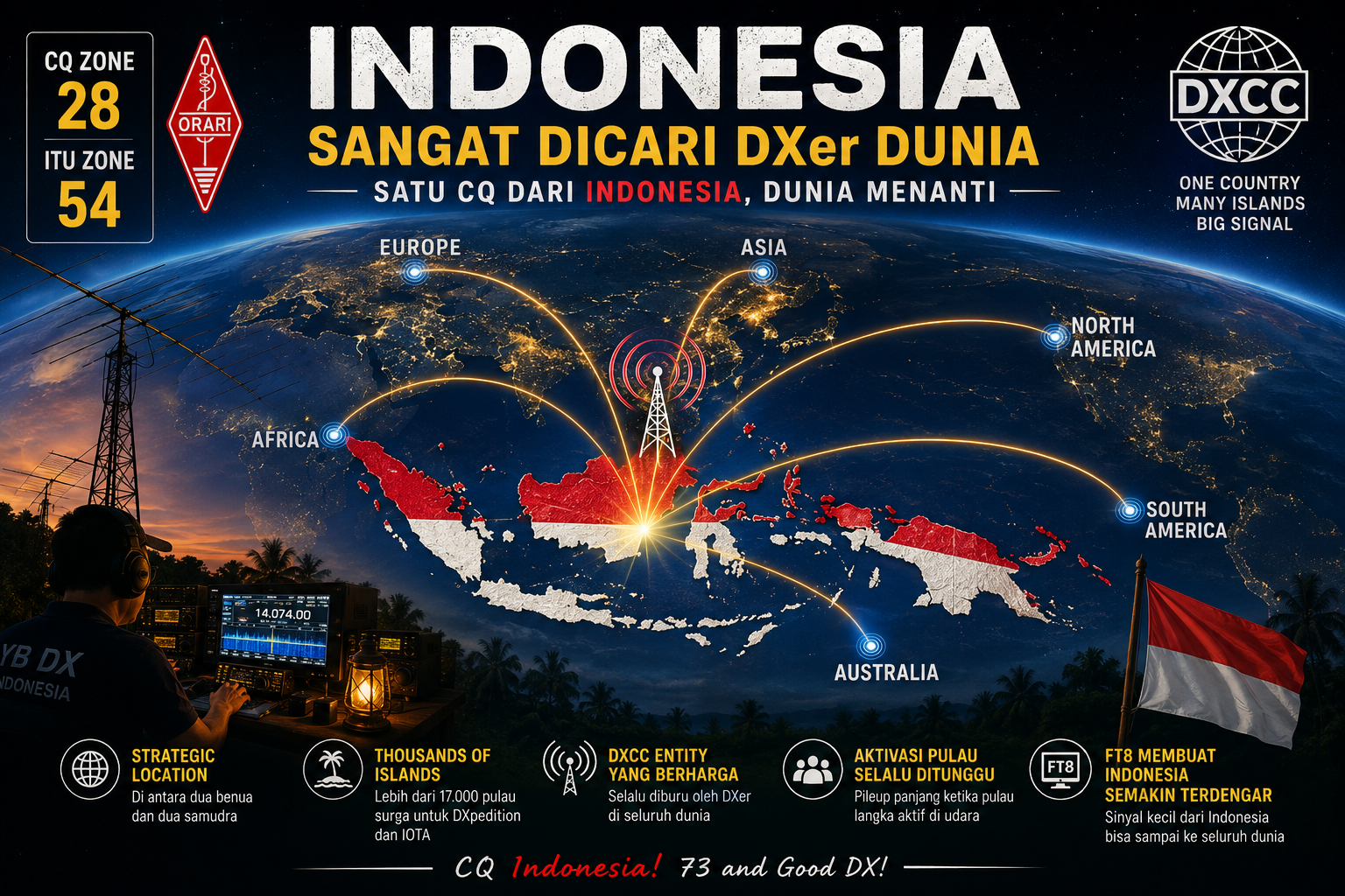 Mengapa Stasiun Radio Amatir Indonesia Sangat Dicari DXer Dunia?